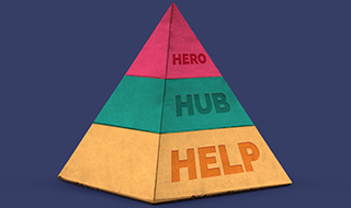 Conteúdo em vídeo: conheça a metodologia Hero, Hub e Help